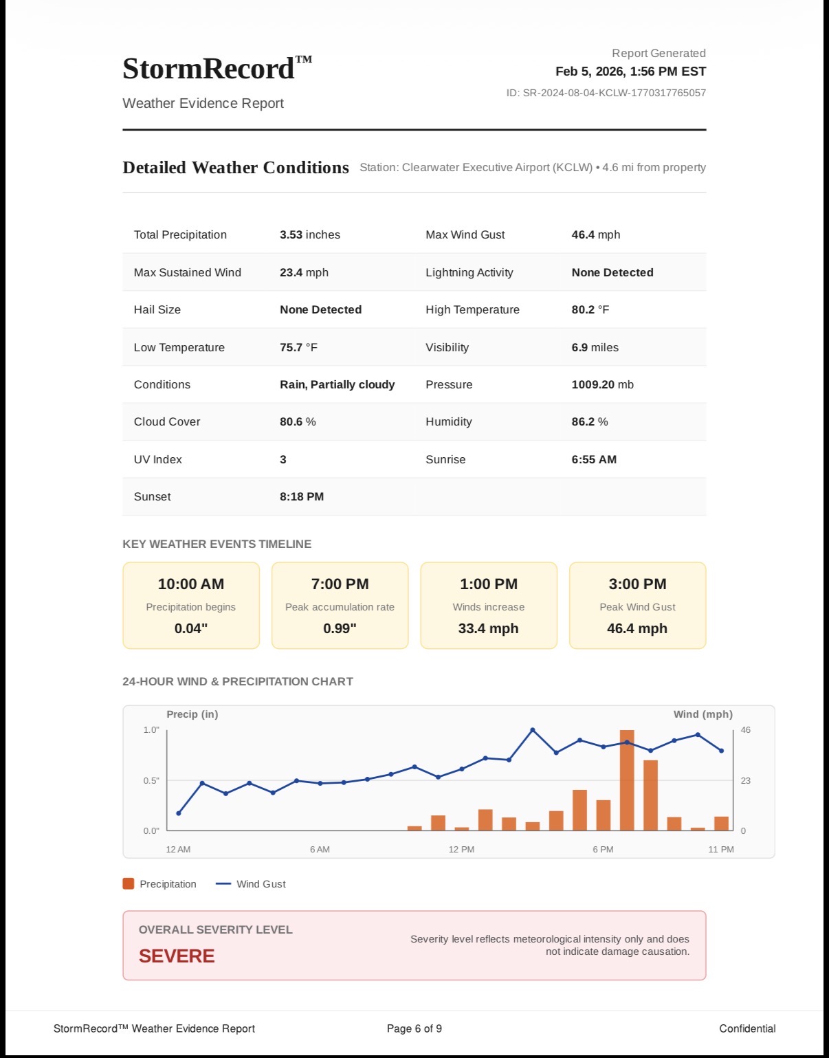 Detailed Weather Conditions Page 1