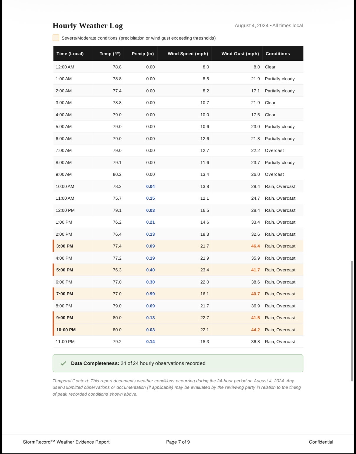Detailed Weather Conditions Page 2