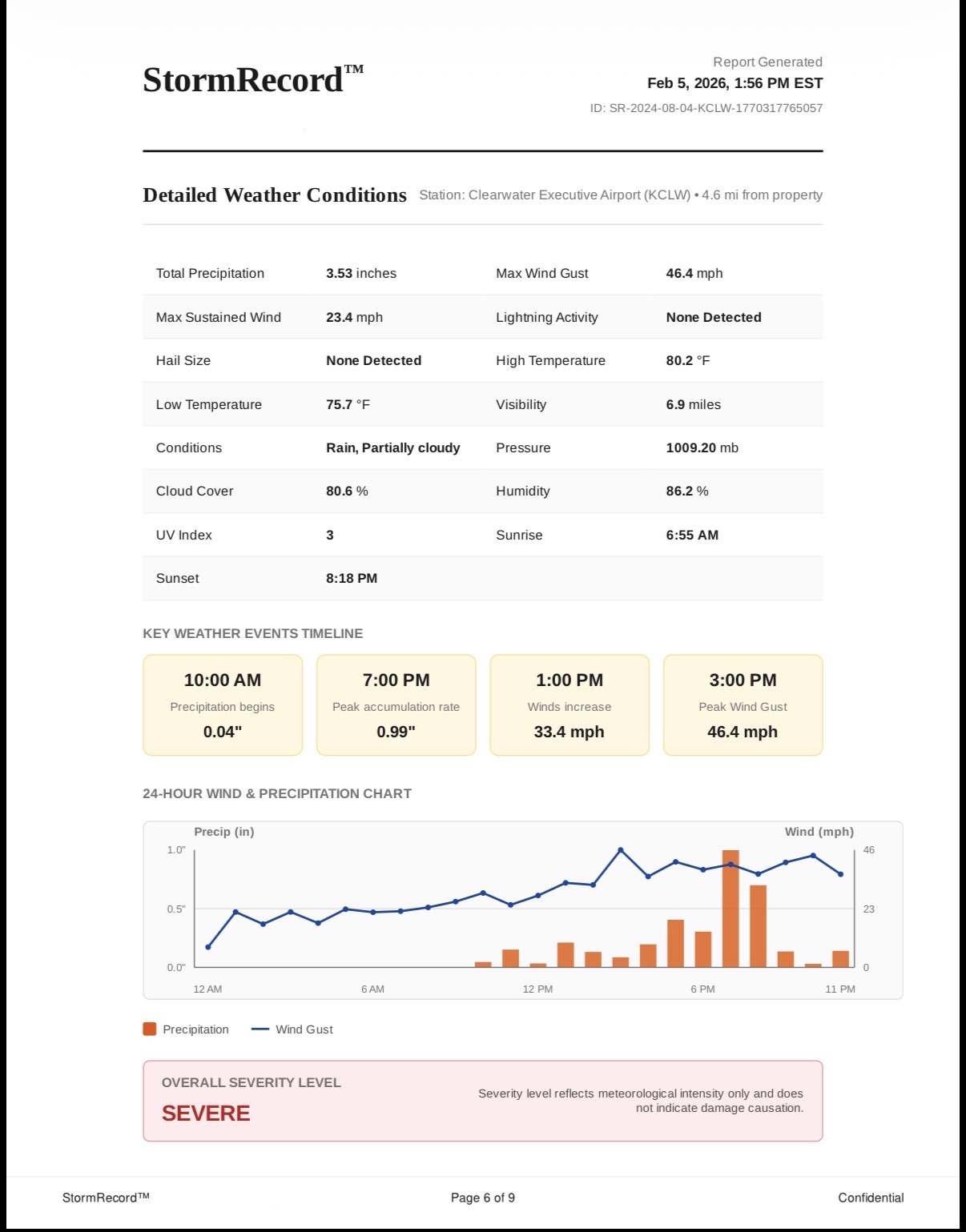 Detailed Weather Conditions page