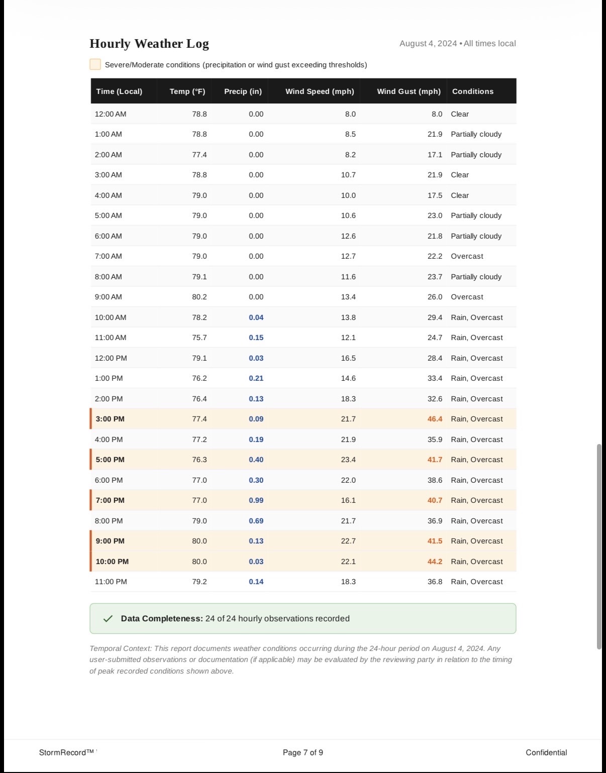 Hourly Weather Log page