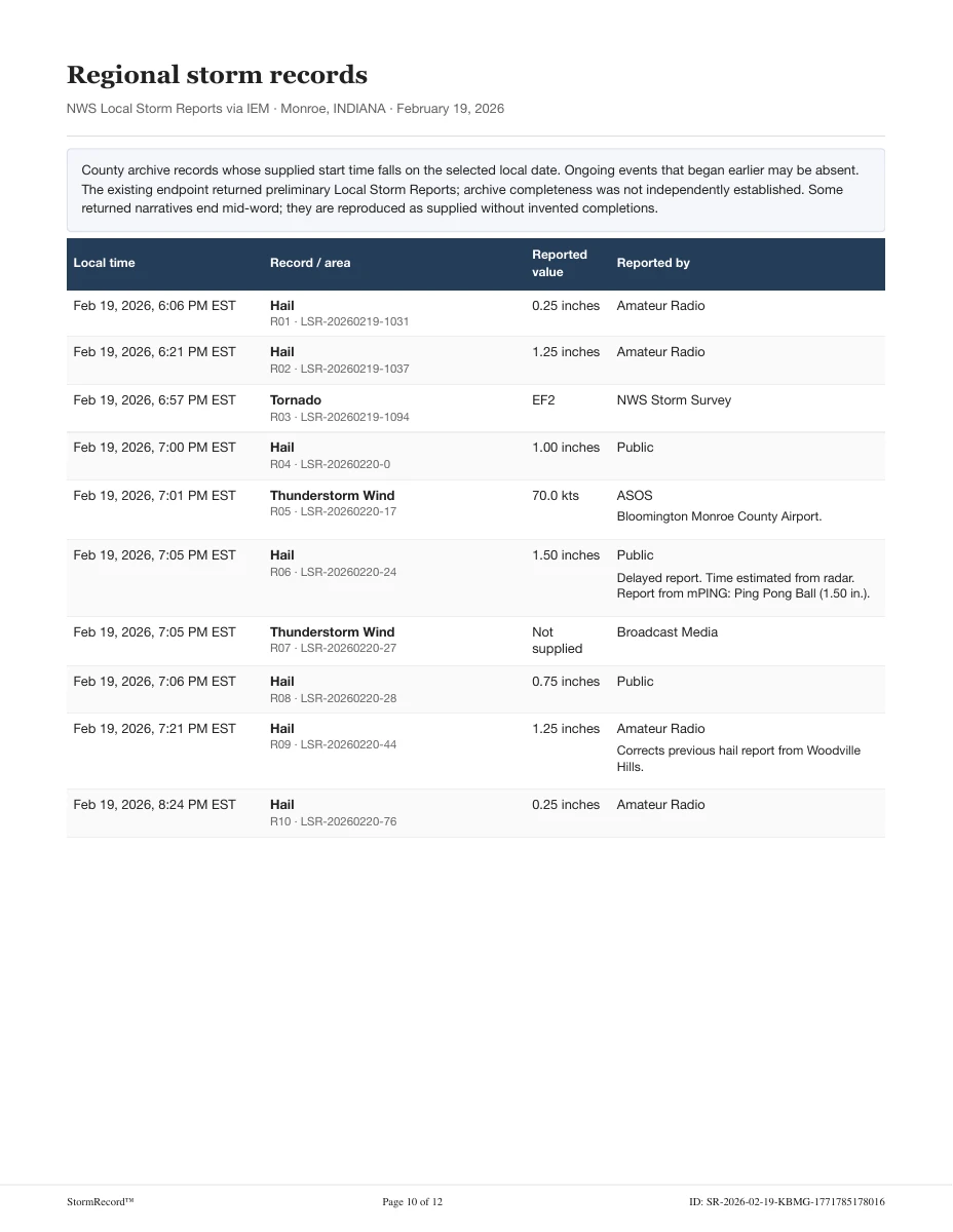 Regional Storm Records page
