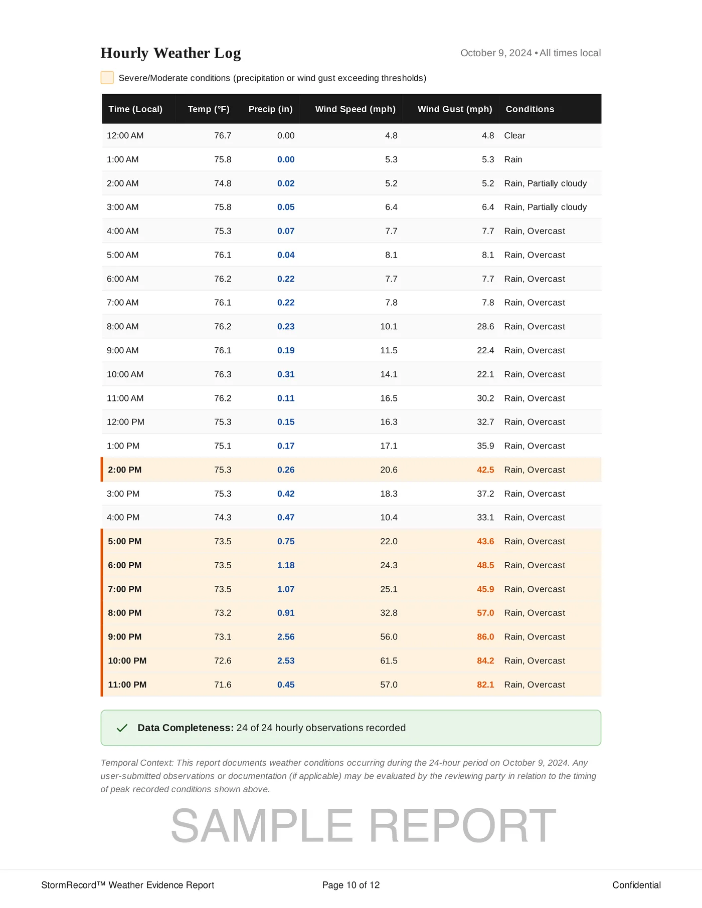 Sample report page 6